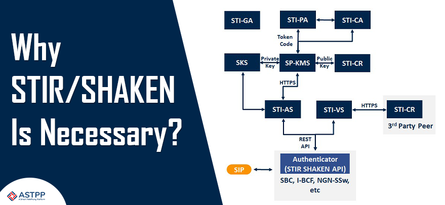 Why STIR/SHAKEN Is Necessary in the VoIP Industry?