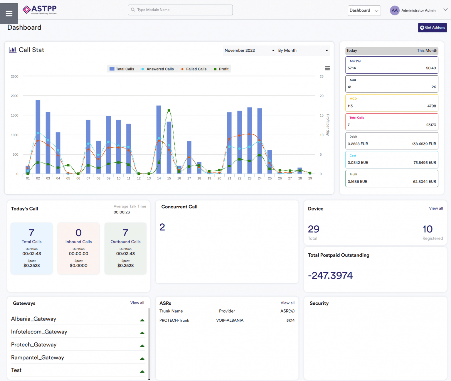 Intuitive Dashboard