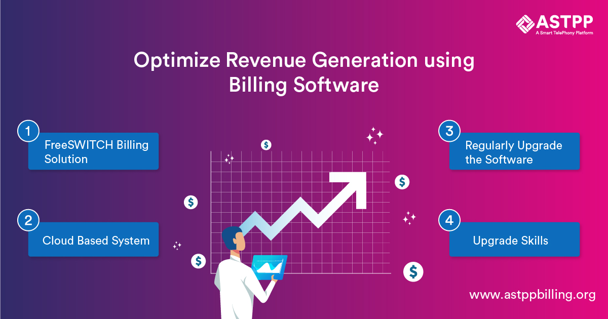 VoIP Billing Software